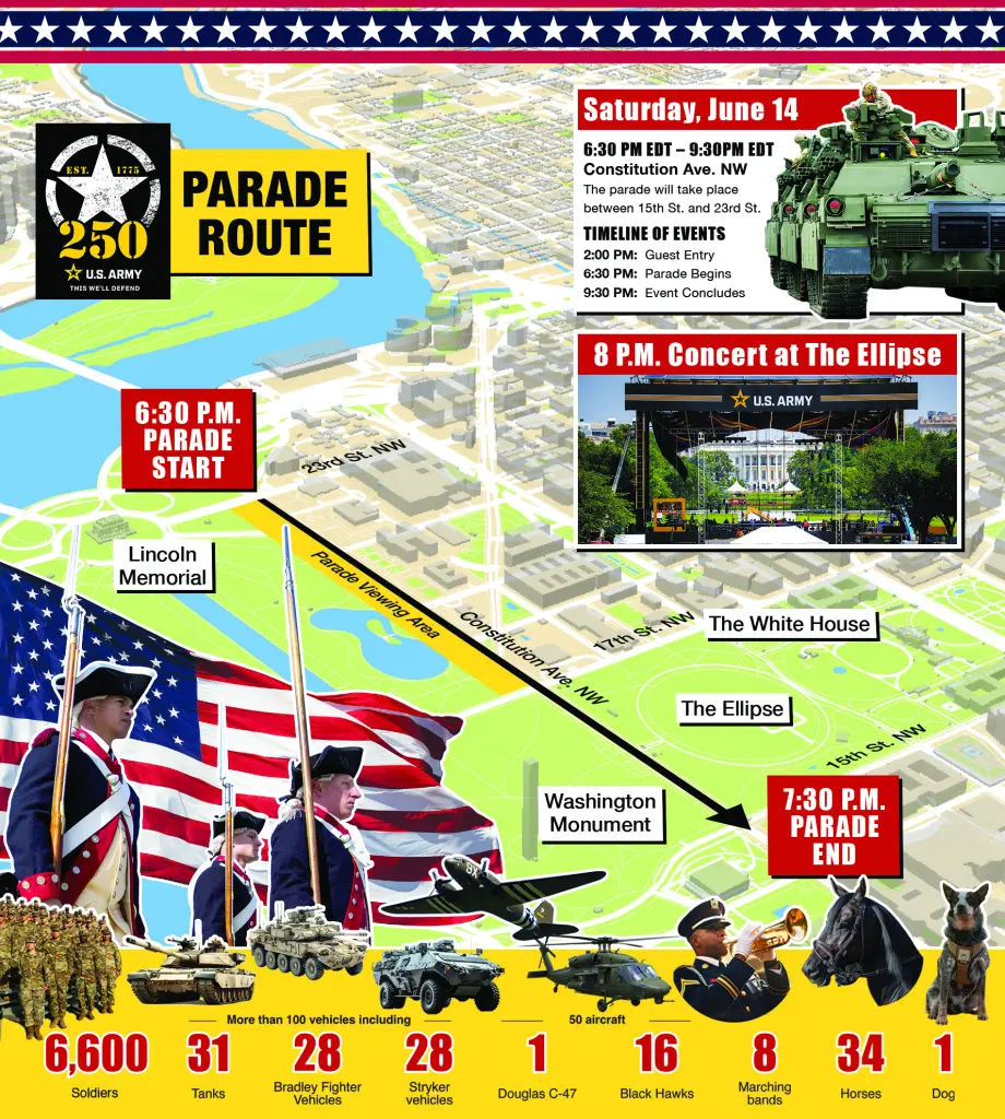 US Army’s 250th Birthday Parade – THE FOXHOLE